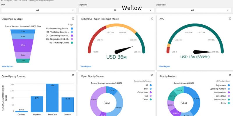 CRM Software with Deal Tracking: Weflow